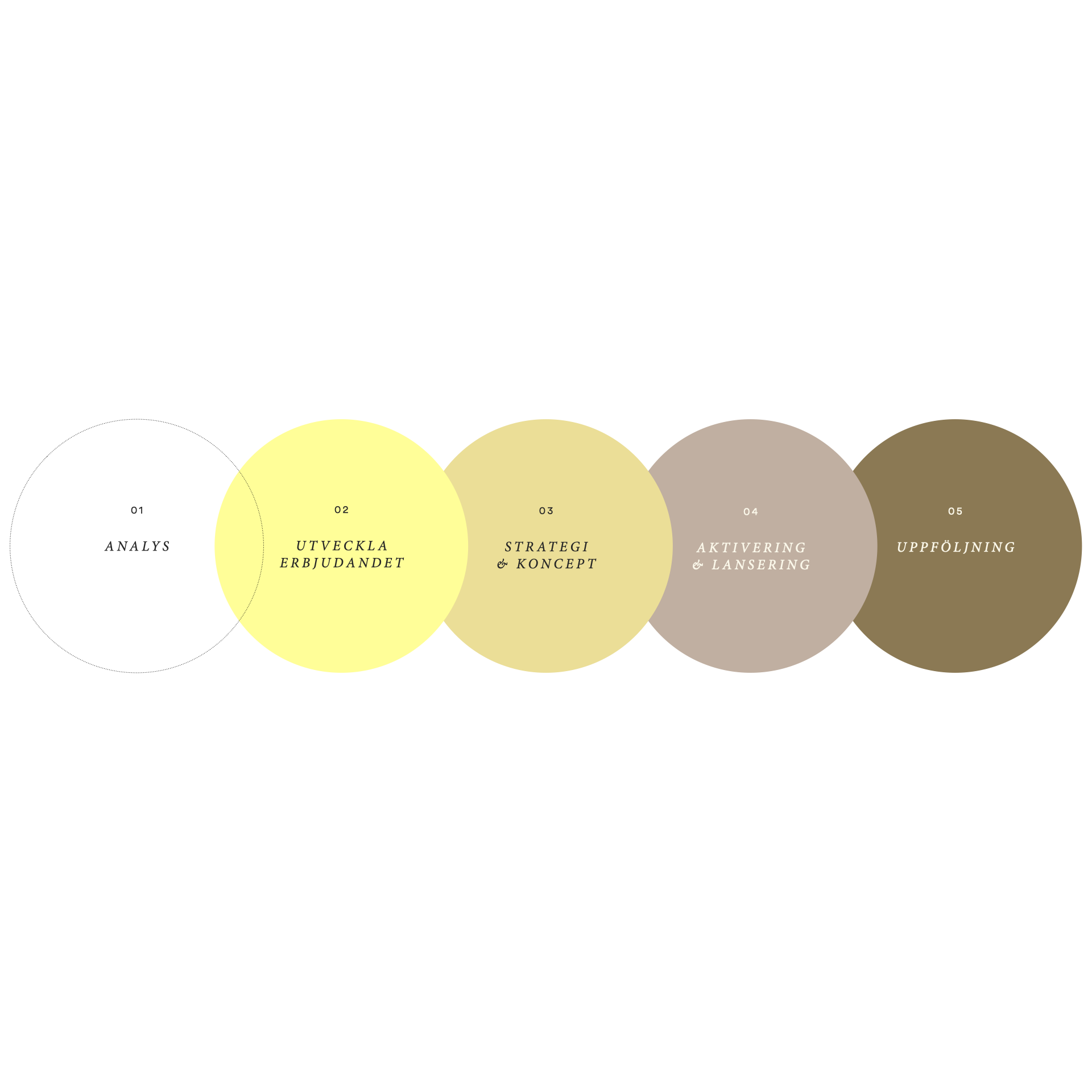 brtnst_employer-branding_process.png